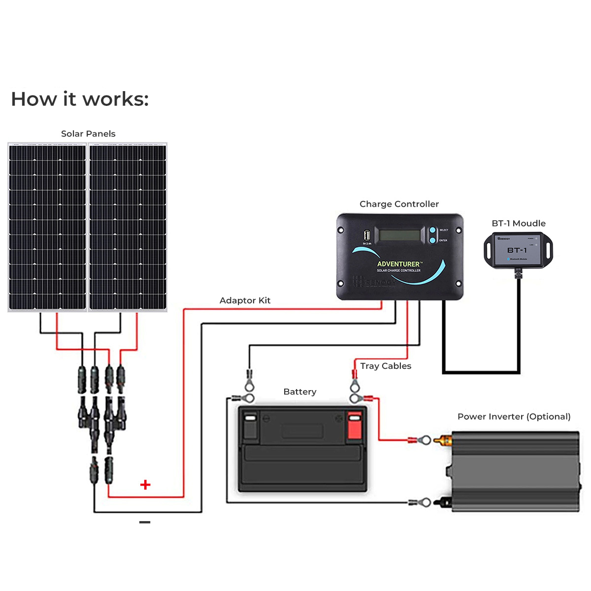 RV Solar Power Kit 200 Watt.jpg
